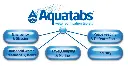 2292- aquatabs instruction poster outback products log-6.webp