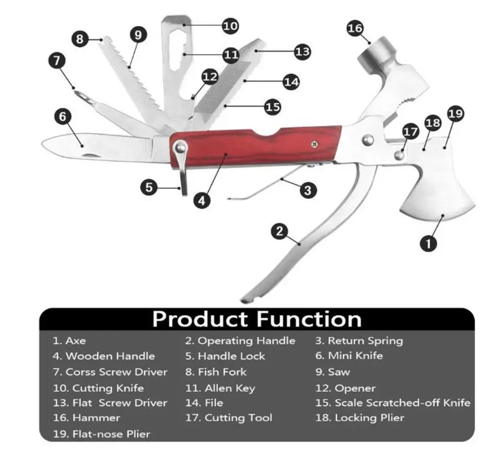 40660-60901-18-in-1-multi-tool-with-axe-hammer-Plier-Knife-Can-Opener-Screwdriver-17. (23).webp